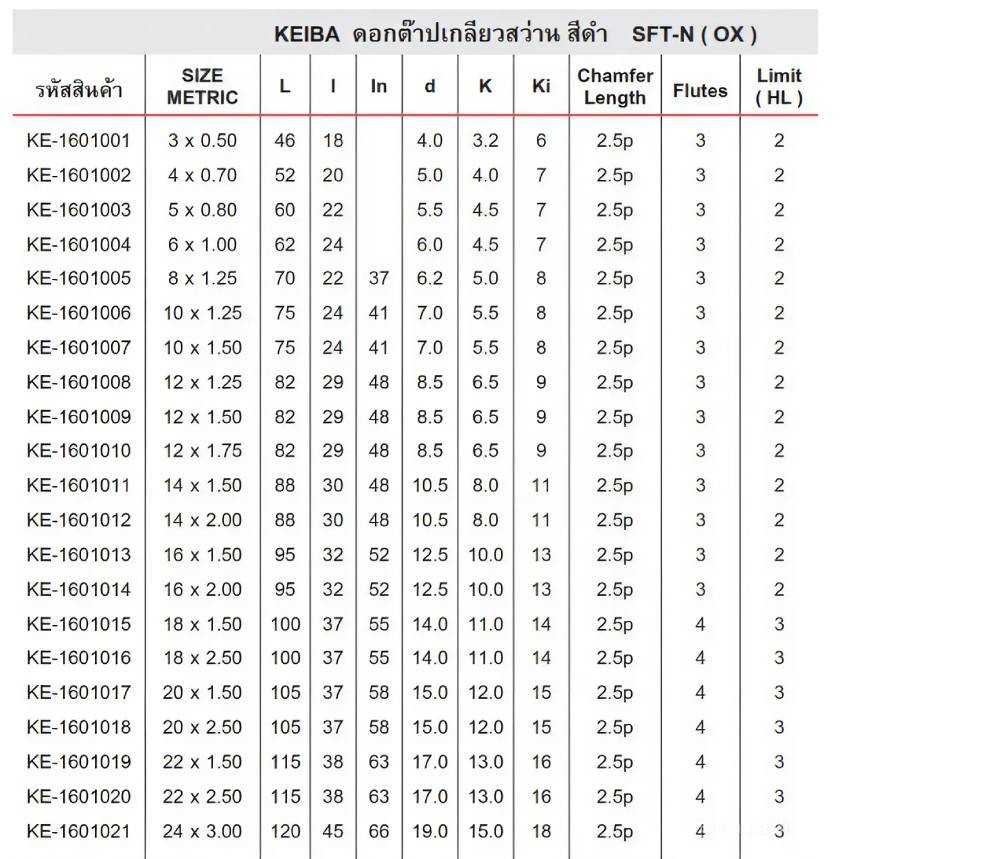 ดอกต๊าปเกลียว KEIBA SFT N   OX   สีดำ ขนาด 3 x 0 50 มม 