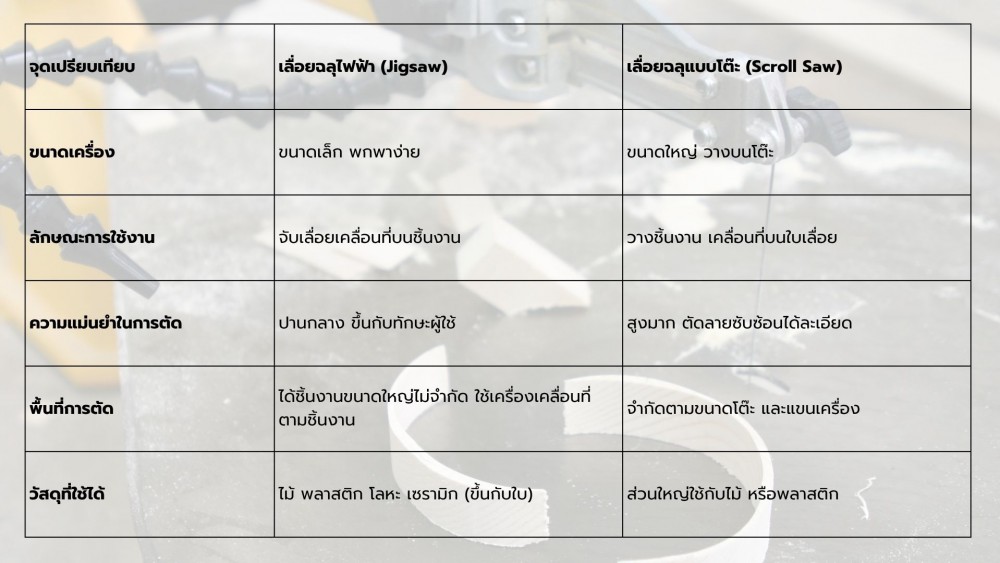 เลื่อยฉลุ ไฟฟ้า กับ ตั้งโต๊ะ คือเลื่อยชนิดเดียวกันไหม แล้วต่างกันยังไง