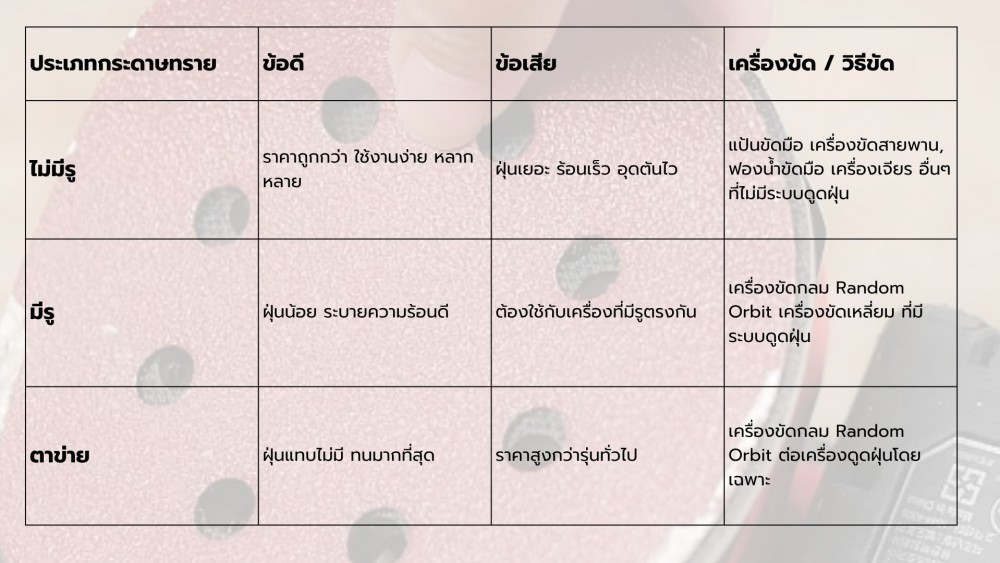 กระดาษทราย มีรู ไม่มีรู ตาข่าย แค่ระบายฝุ่น หรือมีผลกับงานจริง