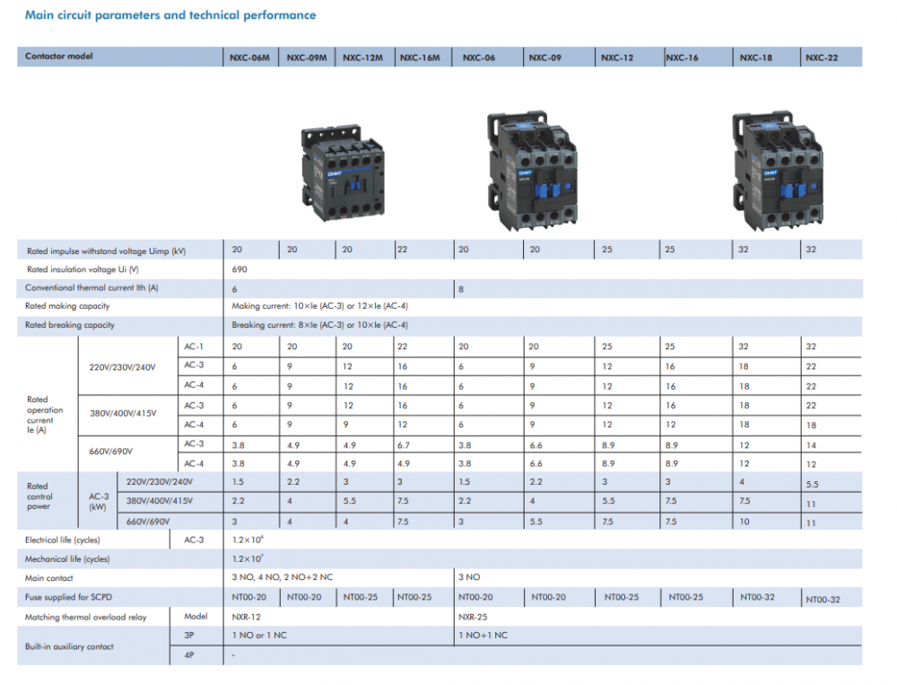 แมกเนติก คอนแทคเตอร์ CHINT NXC 06M01 กำลังไฟ 230V 50 60 Hz แมกเนติก คอนแทคเตอร์ CHINT NXC 06M01 กำลังไฟ 230V 50 60 Hz