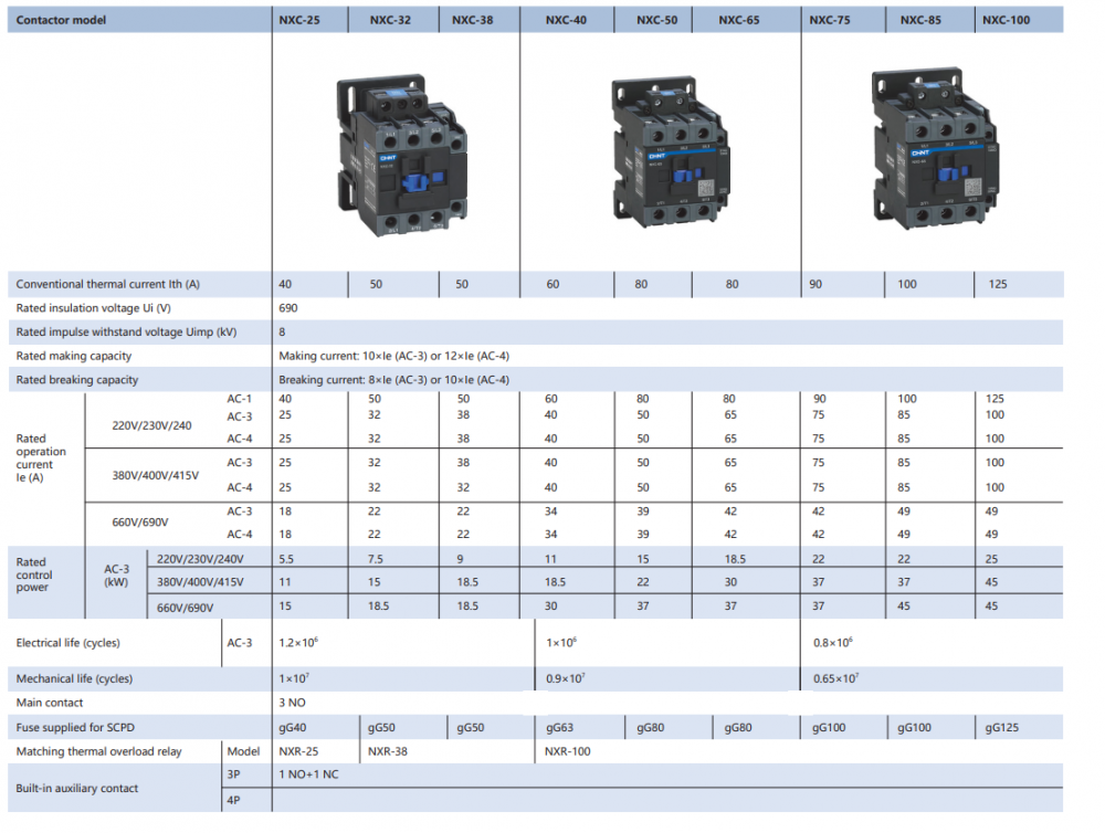 แมกเนติกคอนแทคเตอร์ CHINT NXC 25 แรงดัน 230V 50 60Hz กระแส 25 แอมแปร์ แมกเนติกคอนแทคเตอร์ CHINT NXC 25 แรงดัน 230V 50 60Hz กระแส 25 แอมแปร์