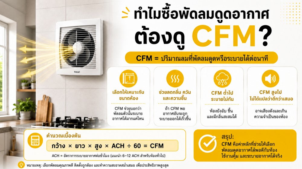 พัดลมดูดอากาศ CFM คืออะไร ดูยังไงก่อนซื้อไม่ให้แรงดูดน้อยไป พัดลมดูดอากาศ CFM คืออะไร ดูยังไงก่อนซื้อไม่ให้แรงดูดน้อยไป