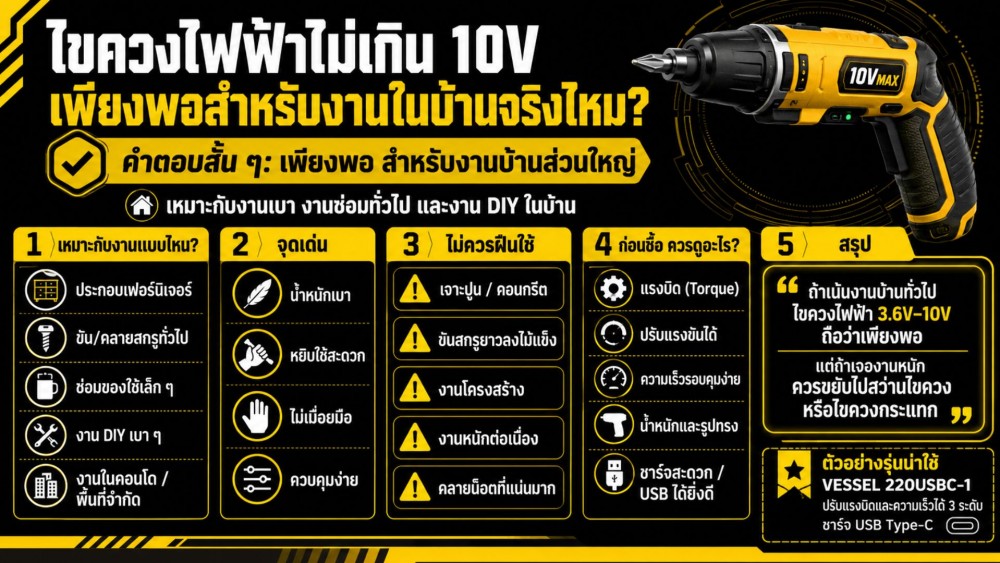 ไขควงไฟฟ้า ธรรมดา รุ่นไม่เกิน 10V เพียงพอสำหรับงานในบ้าน จริงไหม ไขควงไฟฟ้า ธรรมดา รุ่นไม่เกิน 10V เพียงพอสำหรับงานในบ้าน จริงไหม