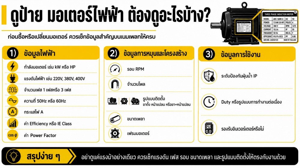 IE1 IE2 IE3 IE4 บน มอเตอร์ไฟฟ้า คืออะไร