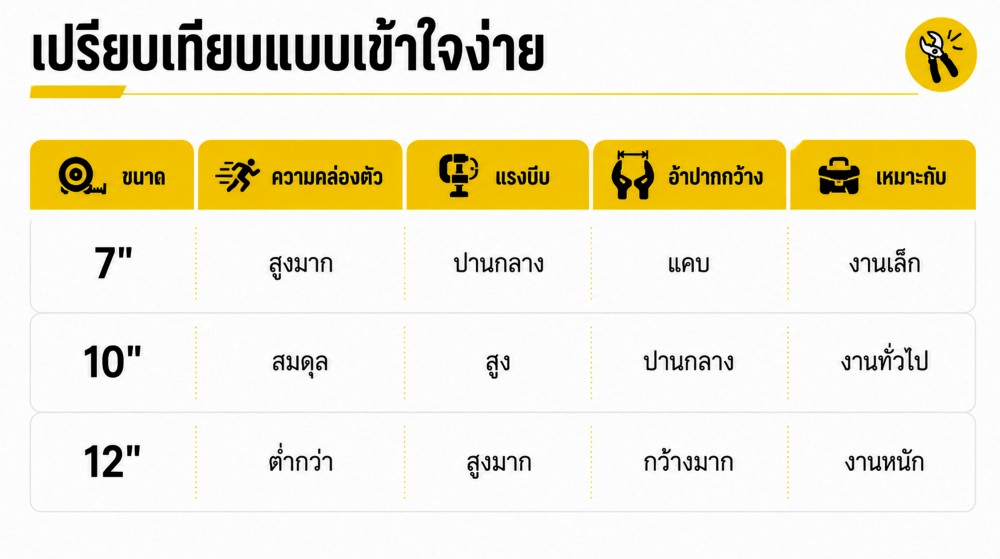 คีมล็อค ขนาด 7” 10” 12” เลือกยังไงให้เหมาะกับงาน คีมล็อค ขนาด 7” 10” 12” เลือกยังไงให้เหมาะกับงาน