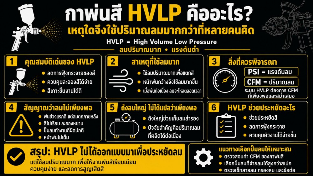 กาพ่นสี HVLP คืออะไร ทำไมถึงกินลม มากกว่าที่คิด กาพ่นสี HVLP คืออะไร ทำไมถึงกินลม มากกว่าที่คิด