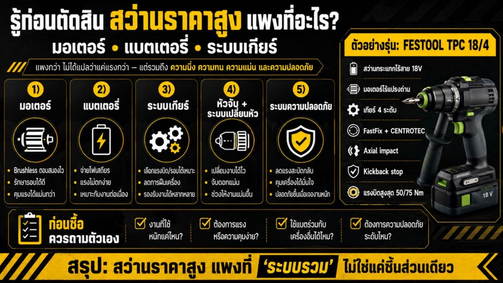 รู้ก่อนตัดสิน สว่าน ราคาสูง แพงที่อะไร มอเตอร์ แบตเตอรี่ หรือระบบเกียร์ รู้ก่อนตัดสิน สว่าน ราคาสูง แพงที่อะไร มอเตอร์ แบตเตอรี่ หรือระบบเกียร์