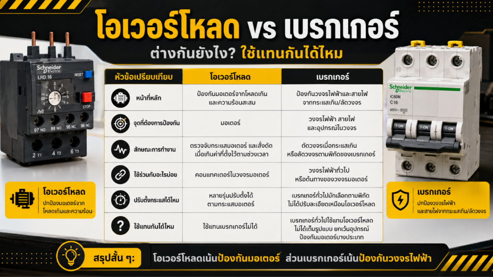 โอเวอร์โหลดกับเบรกเกอร์ต่างกันยังไง ใช้แทนกันได้ไหม โอเวอร์โหลดกับเบรกเกอร์ต่างกันยังไง ใช้แทนกันได้ไหม