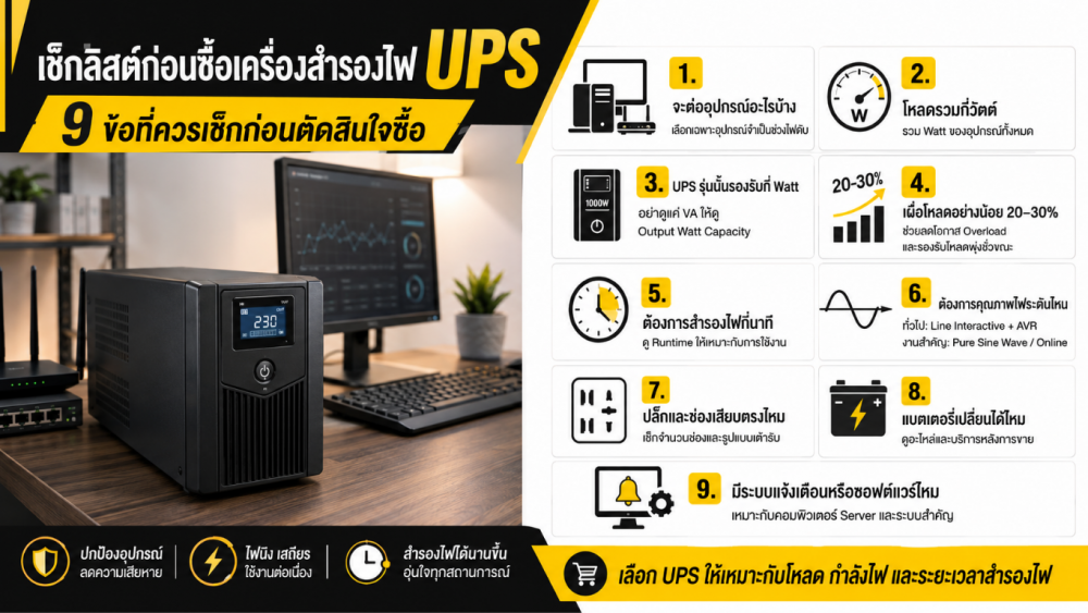เลือกเครื่องสำรองไฟ UPS กี่วัตต์ดี วิธีคำนวณโหลดและระยะเวลาสำรองไฟก่อนซื้อ