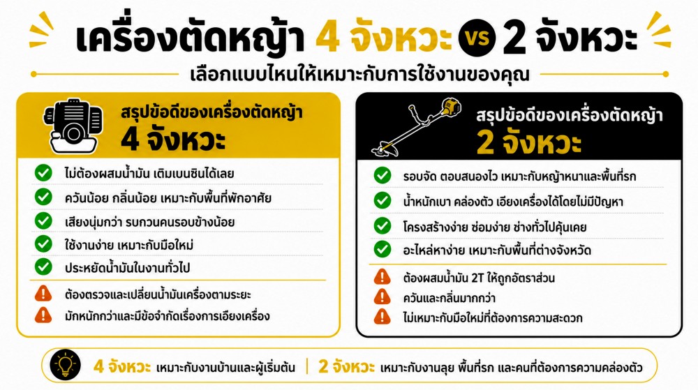 เครื่องตัดหญ้า 4 จังหวะ ดีกว่า 2 จังหวะเสมอไปไหม