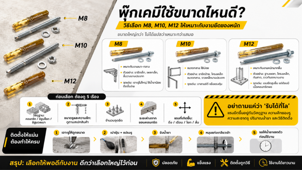 พุ๊กเคมีใช้ขนาดไหนดี วิธีเลือก M8 M10 M12 ให้เหมาะกับงานยึดของหนัก