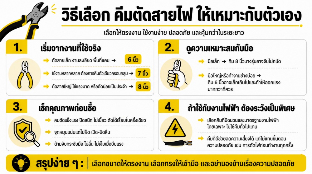 คีมตัดสายไฟ 6 7 8 นิ้ว ต่างกันยังไง เลือกผิดมีผลไหม
