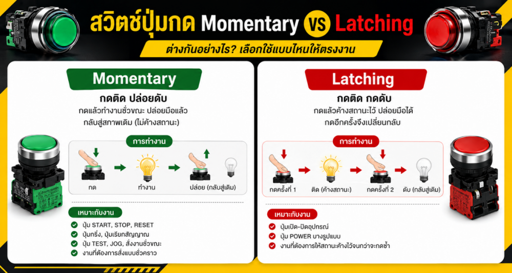 สวิตช์ปุ่มกดแบบ Momentary กับ Latching คืออะไร ใช้ต่างกันยังไง