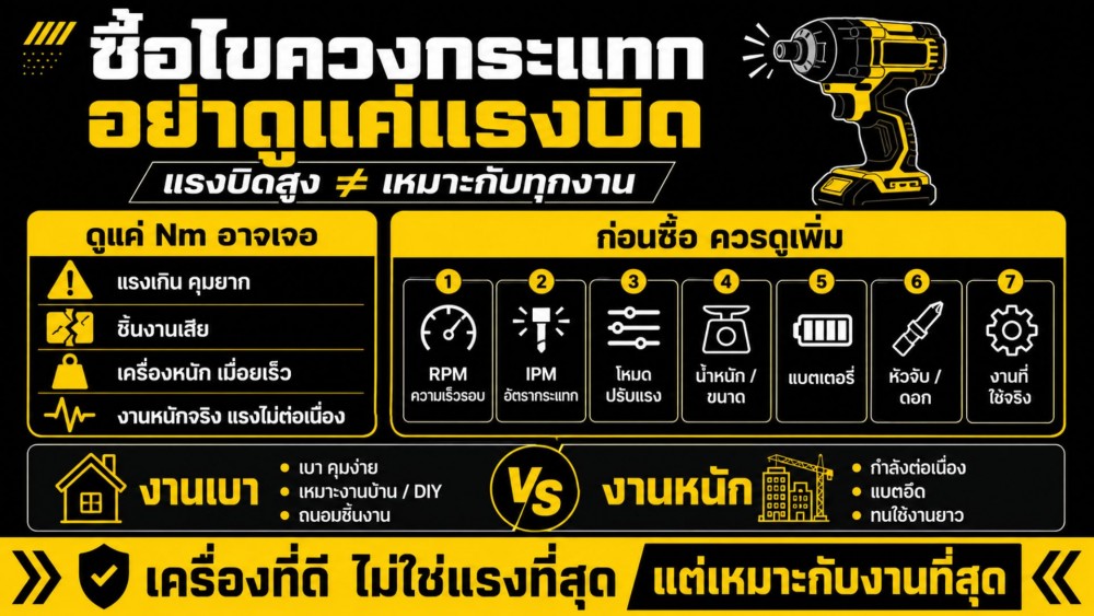 ทำไม ซื้อ ไขควงกระแทก ดูแค่แรงบิด อาจได้เครื่องที่ไม่เหมาะกับงาน ทำไม ซื้อ ไขควงกระแทก ดูแค่แรงบิด อาจได้เครื่องที่ไม่เหมาะกับงาน