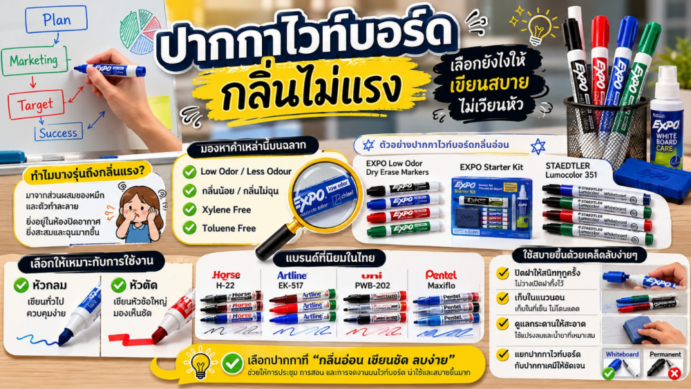 ปากกาไวท์บอร์ดกลิ่นไม่แรง เลือกยังไงให้เขียนสบาย ไม่เวียนหัว ปากกาไวท์บอร์ดกลิ่นไม่แรง เลือกยังไงให้เขียนสบาย ไม่เวียนหัว