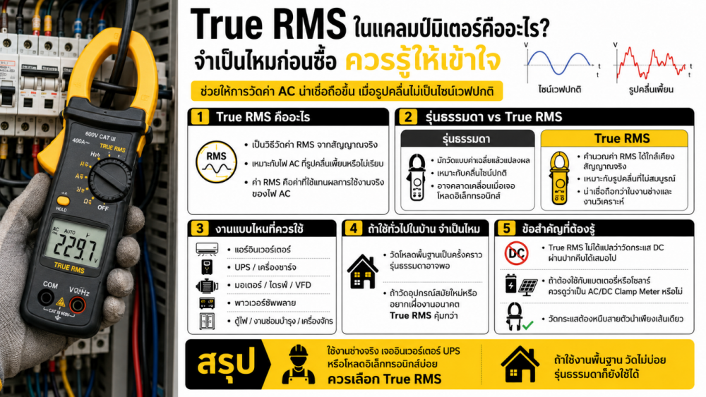 True RMS ในแคลมป์มิเตอร์คืออะไร จำเป็นไหม ก่อนซื้อควรรู้ให้เข้าใจ