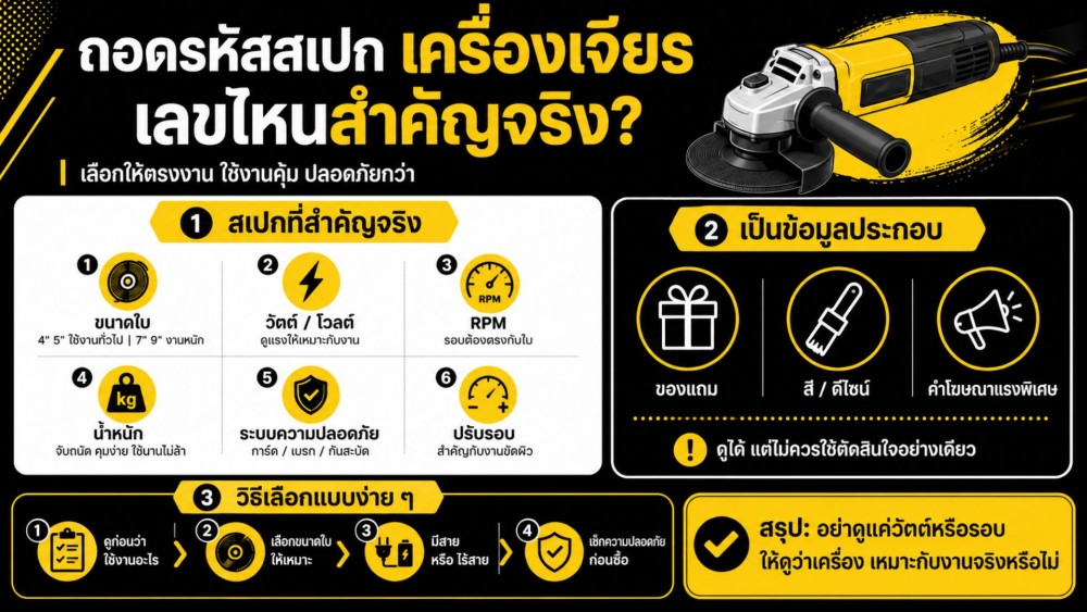 ถอดรหัส สเปก เครื่องเจียร เลขไหนสำคัญจริง ตัวไหนเป็นเพียงข้อมูล ถอดรหัส สเปก เครื่องเจียร เลขไหนสำคัญจริง ตัวไหนเป็นเพียงข้อมูล