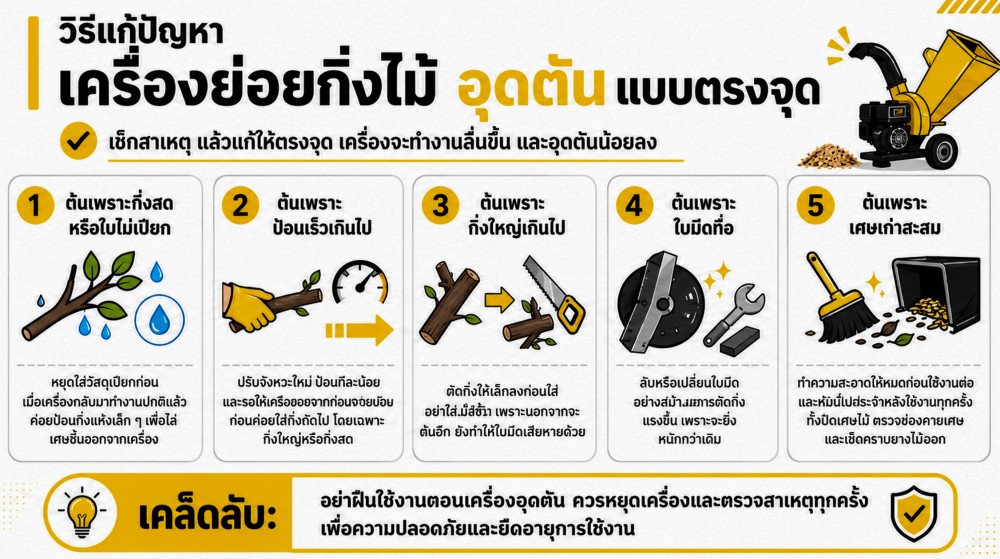 เครื่องย่อยกิ่งไม้ อุดตันบ่อย เกิดจากอะไร และแก้ยังไง เครื่องย่อยกิ่งไม้ อุดตันบ่อย เกิดจากอะไร และแก้ยังไง