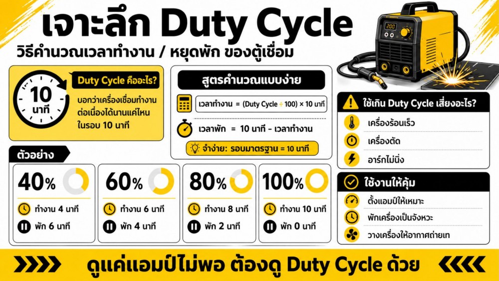 เจาะลึก Duty Cycle วิธีคำนวณ เวลาทำงาน หยุดพัก ของ ตู้เชื่อม แบบง่าย ๆ เจาะลึก Duty Cycle วิธีคำนวณ เวลาทำงาน หยุดพัก ของ ตู้เชื่อม แบบง่าย ๆ
