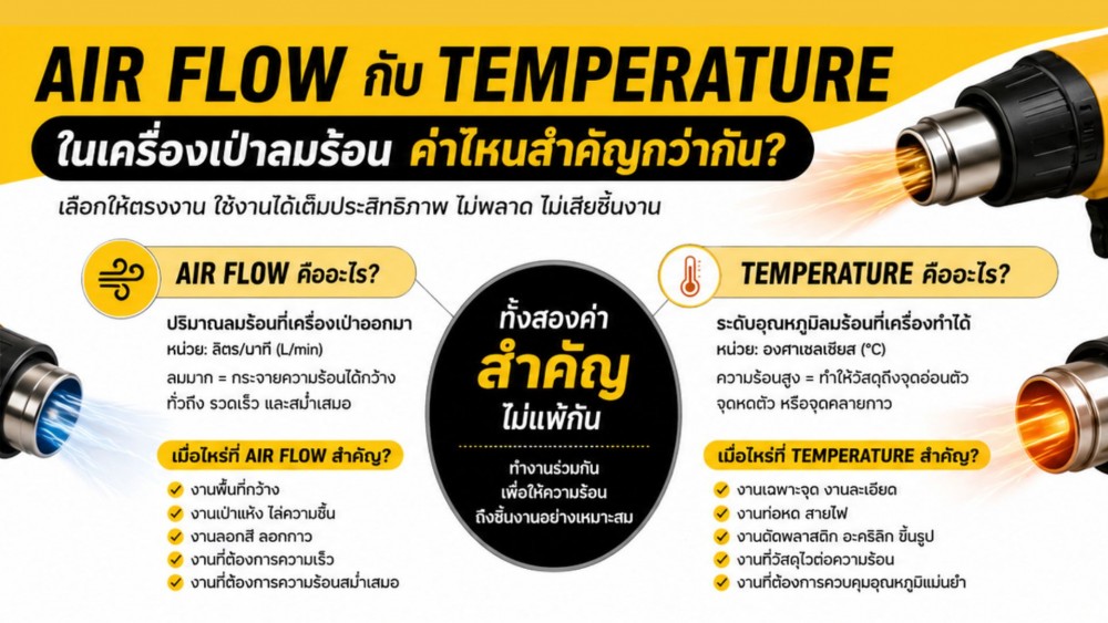 Air Flow กับ Temperature ใน เครื่องเป่าลมร้อน ค่าไหนสำคัญกว่ากัน