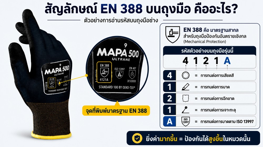 อ่านรหัส EN 388 บน ถุงมือช่าง ยังไง ตัวเลขแต่ละตัวบอกอะไร
