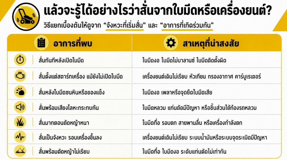รถตัดหญ้า สั่นมาก เกิดจากใบมีดหรือเครื่องยนต์ รถตัดหญ้า สั่นมาก เกิดจากใบมีดหรือเครื่องยนต์