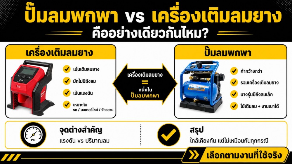 ไขข้อสงสัย ปั๊มลมพกพา กับเครื่องเติมลมยาง คืออย่างเดียวกันไหม ไขข้อสงสัย ปั๊มลมพกพา กับเครื่องเติมลมยาง คืออย่างเดียวกันไหม