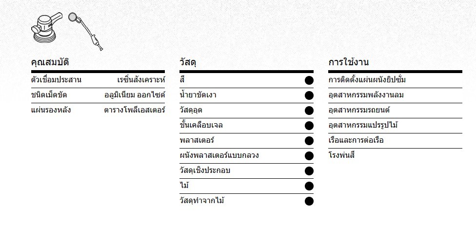 กระดาษทรายกลม 5 นิ้ว เบอร์ 80 Klingspor 360234 AN 400 D.I.Y. 5 ชิ้น
