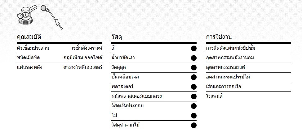 แผ่นกระดาษทรายสี่เหลี่ยม 93x178 mm. เบอร์ 80 Klingspor 360223 AN 400 D.I.Y. 5 ชิ้น