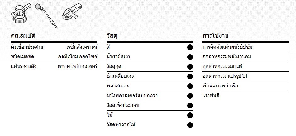 กระดาษทรายกลม 5 นิ้ว เบอร์ 120 Klingspor 337900 AN 400 กล่อง 50 ชิ้น