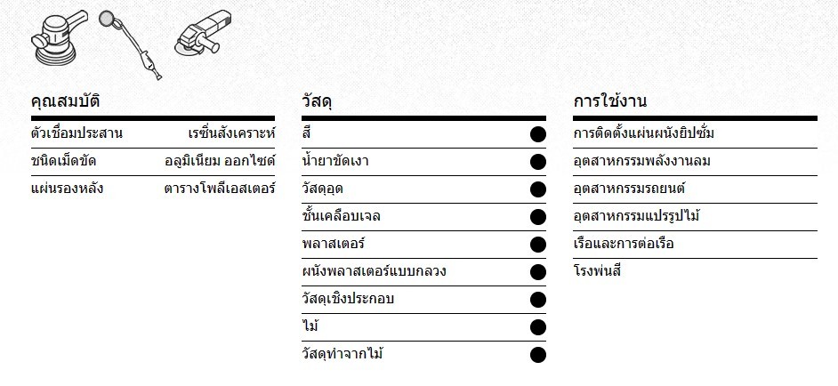 กระดาษทรายกลม 5 นิ้ว เบอร์ 400 Klingspor 337902 AN 400 กล่อง 50 ชิ้น