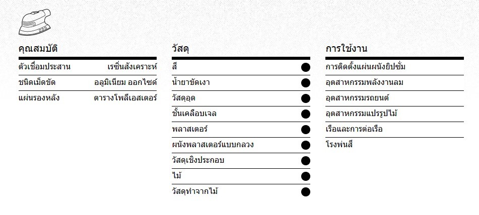 กระดาษทรายสามเหลี่ยม 99x148 mm.คละเบอร์ Klingspor 367745 AN 400 D.I.Y. 6 ชิ้น