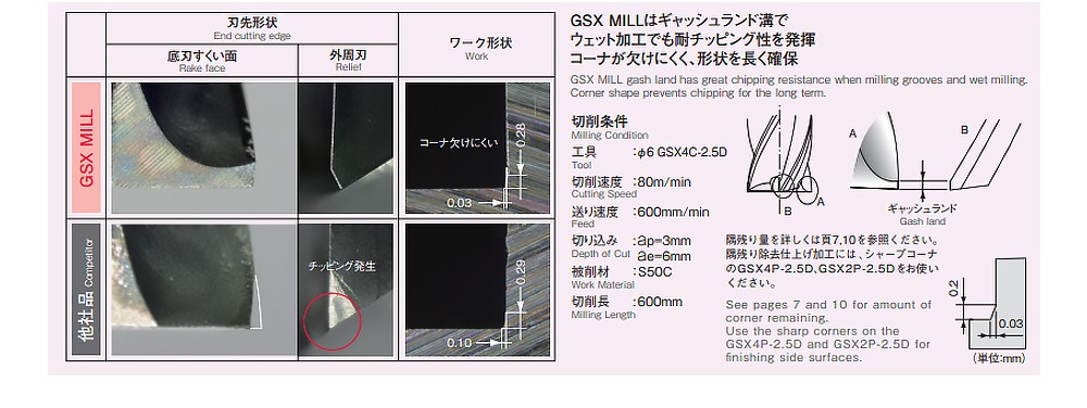 ดอกเอ็นมิลล์ Nachi L9166 GSX Mill Slot 1.5D