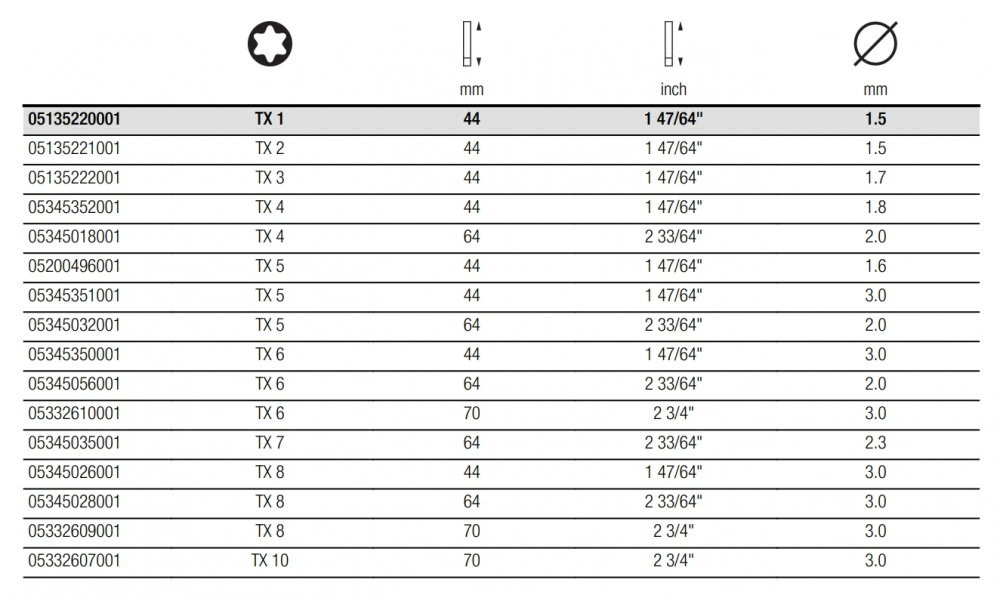 ดอกไขควงดาว 6 แฉก Wera 867/9 C TORX® bits