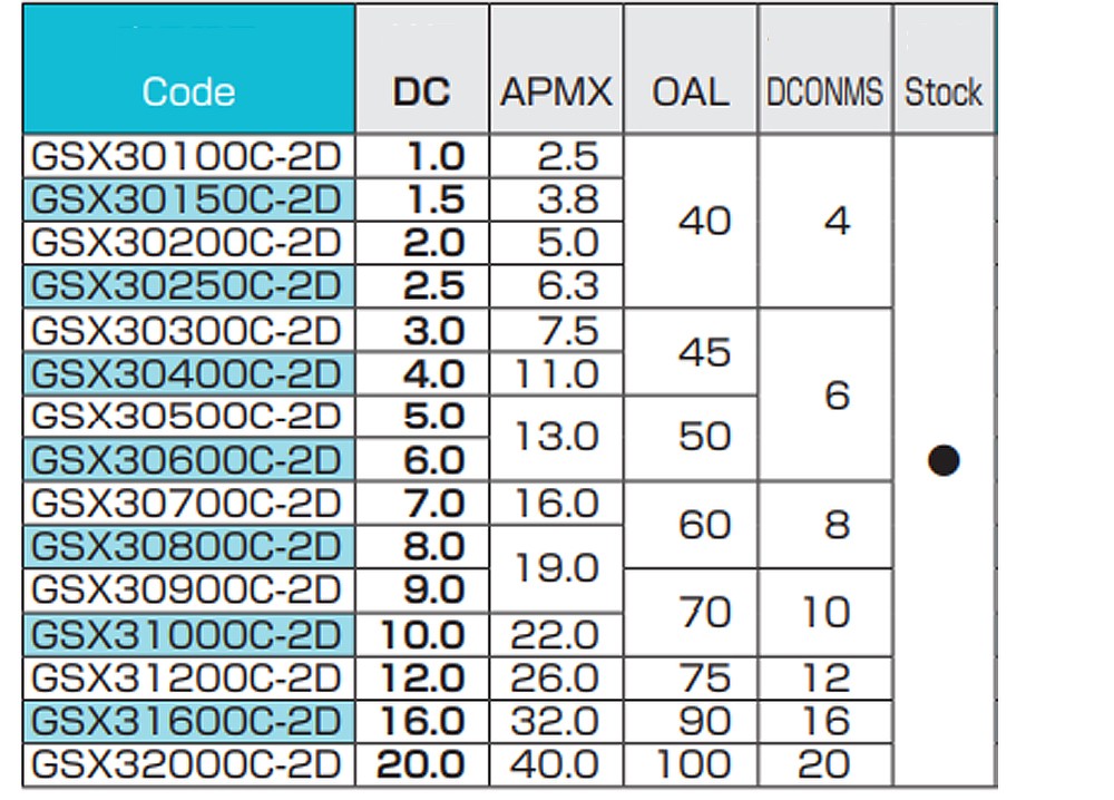 ดอกเอ็นมิลล์ 3 ฟัน Nachi L9158 GSX Mill 3F