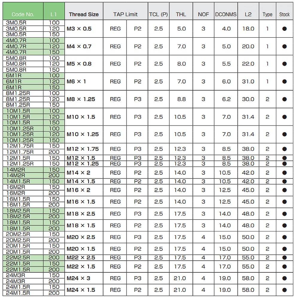 ดอกต๊าปร่องเกลียว NACHI L6902 NSPL N Spiral Tap Long Shank 