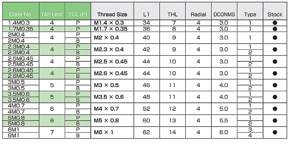 ดอกต๊าปรีดเกลียว NACHI L6952 Taflet-S ขนาด M3 x 0.5(B5) 
