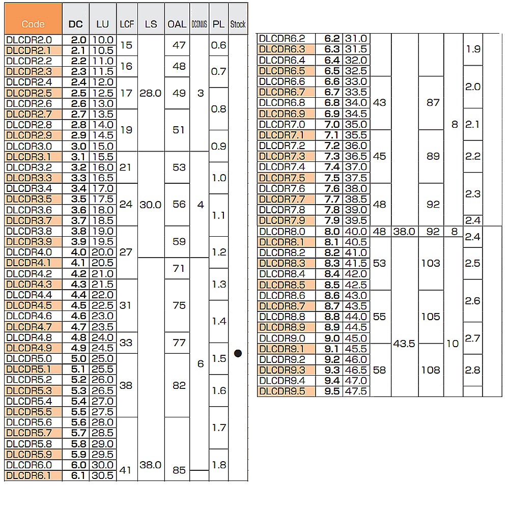 ดอกสว่านคาร์ไบด์ เคลือบ DLC NACHI L9520 DLC Drills Regular