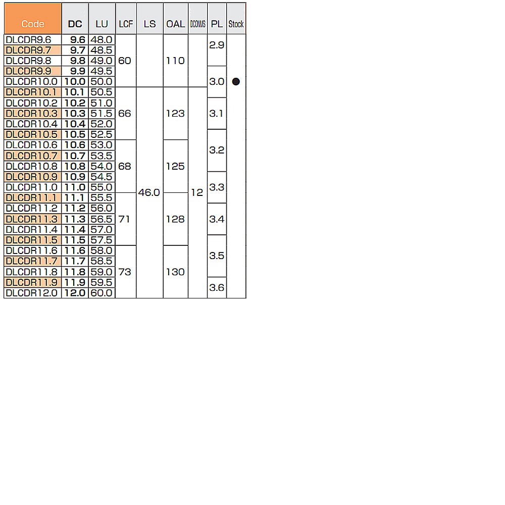 ดอกสว่านคาร์ไบด์ เคลือบ DLC NACHI L9520 DLC Drills Regular