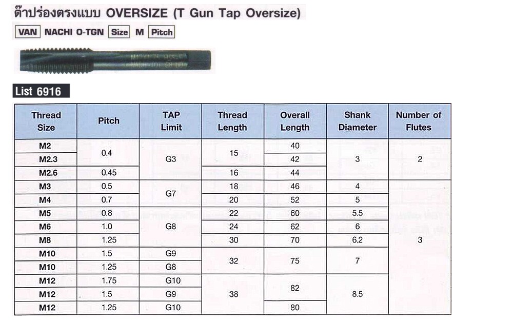 ดอกต๊าปร่องตรงแบบใหญ่พิเศษ NACHI L6916 T Gun Tap Oversize