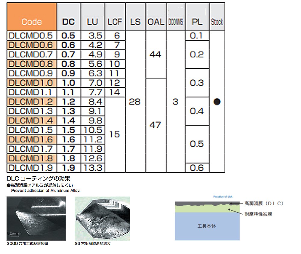ดอกสว่านคาร์ไบด์ Nachi L9524 DLC Micro Drills