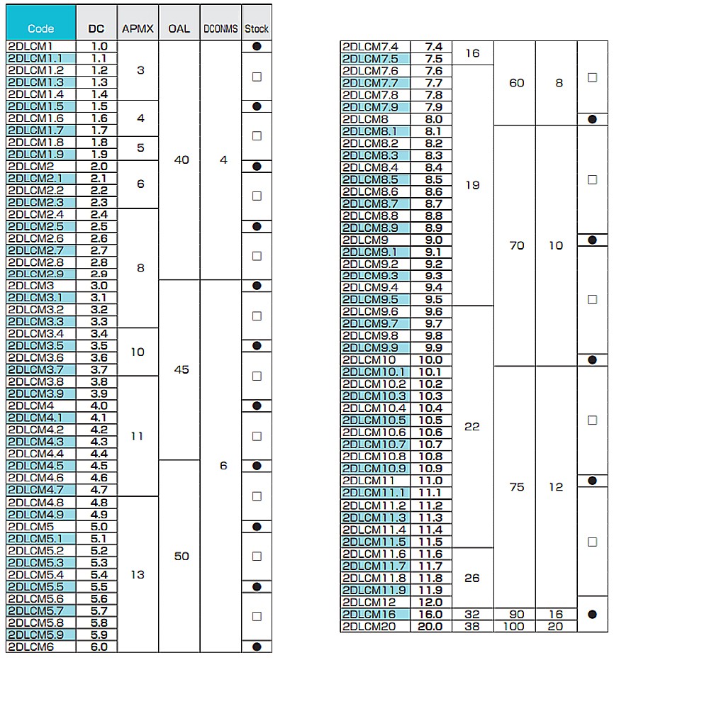 ดอกเอ็นมิลล์ Nachi L9330 DLC-Mill For Ai