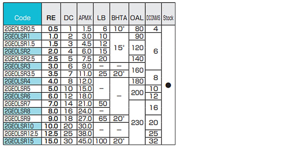 ดอกเอ็นมิลล์หัวบอล Nachi L9342 X's Mill Geo Ball Long Shank