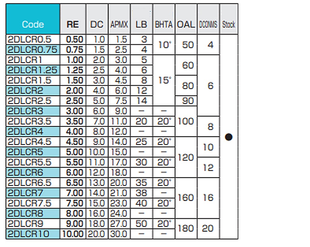 ดอกเอ็นมิลล์หัวบอล Nachi L9360 DLC-Mill Ball 