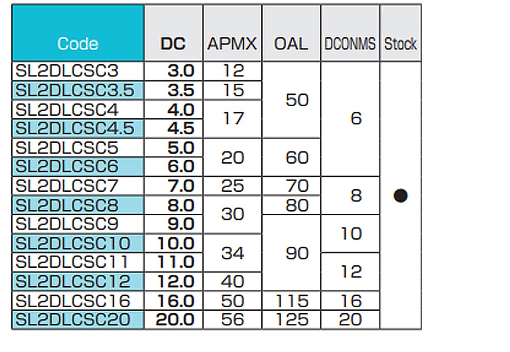 ดอกเอ็นมิลล์ แบบก้านยาว Nachi L9380 DLC-Mill Long Sharp Corner