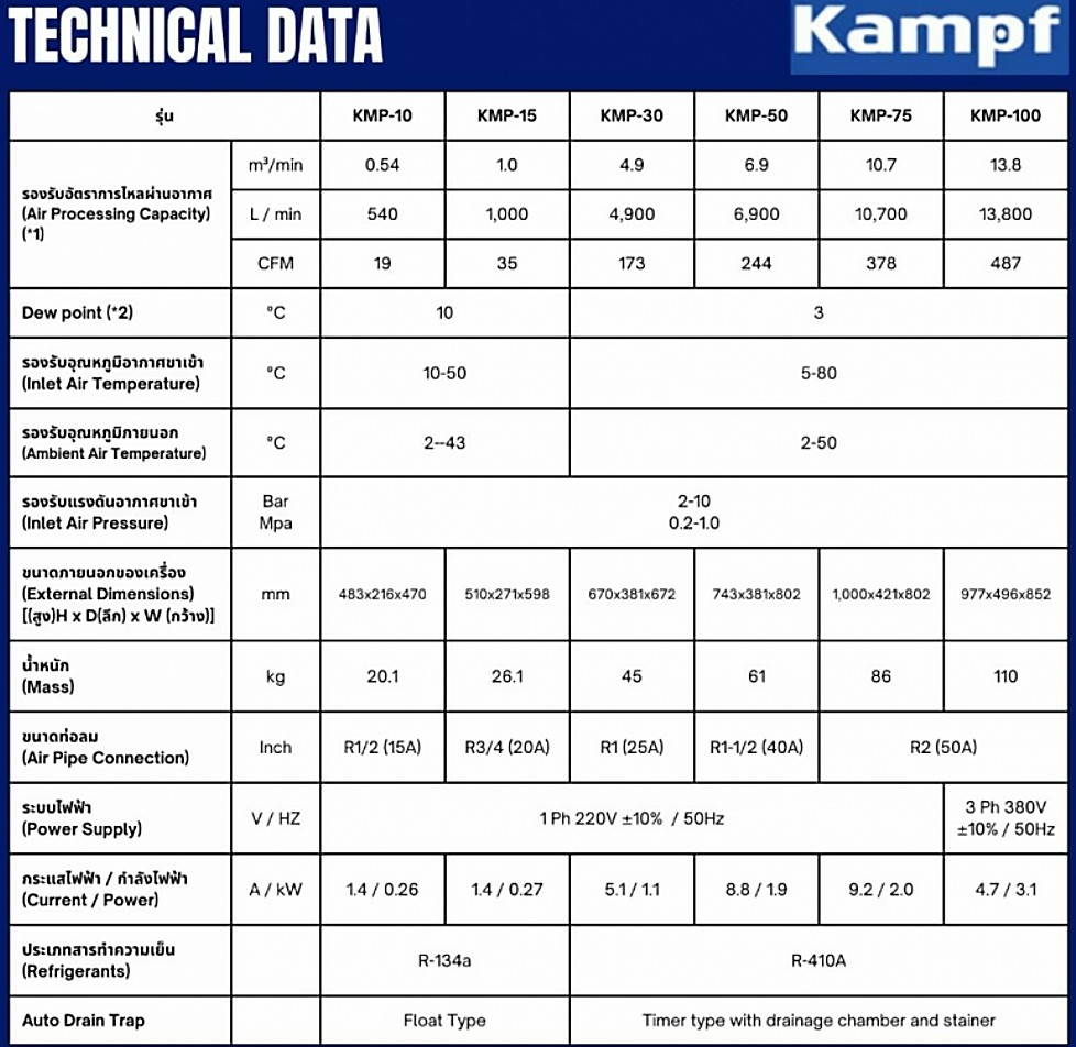 Kampf KMP Series Air Dryer