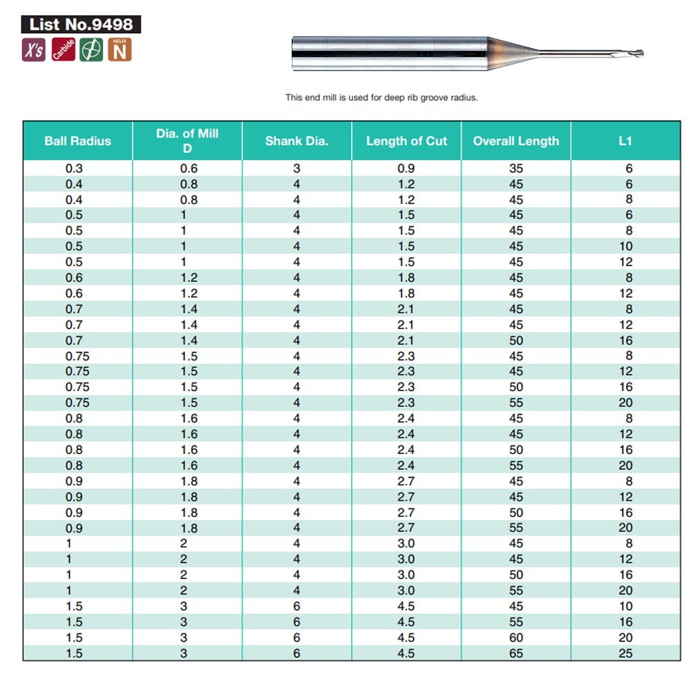 ดอกเอ็นมิลล์หัวบอล Nachi L9498 X'S Mill RIB Ball