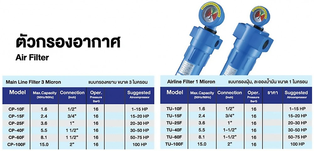 ตัวกรองฝุ่น JMEC TU