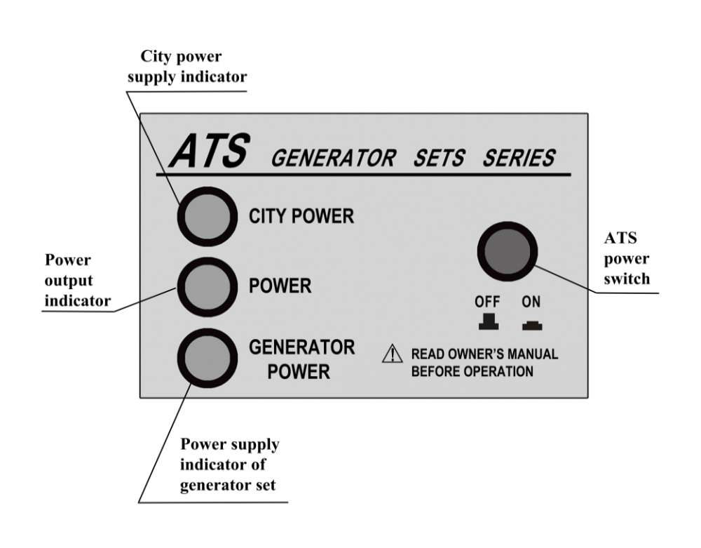 กล่องควบคุม ATS AiPOWER ATS-15(3) สำหรับเครื่องปั่นไฟเบนซิน