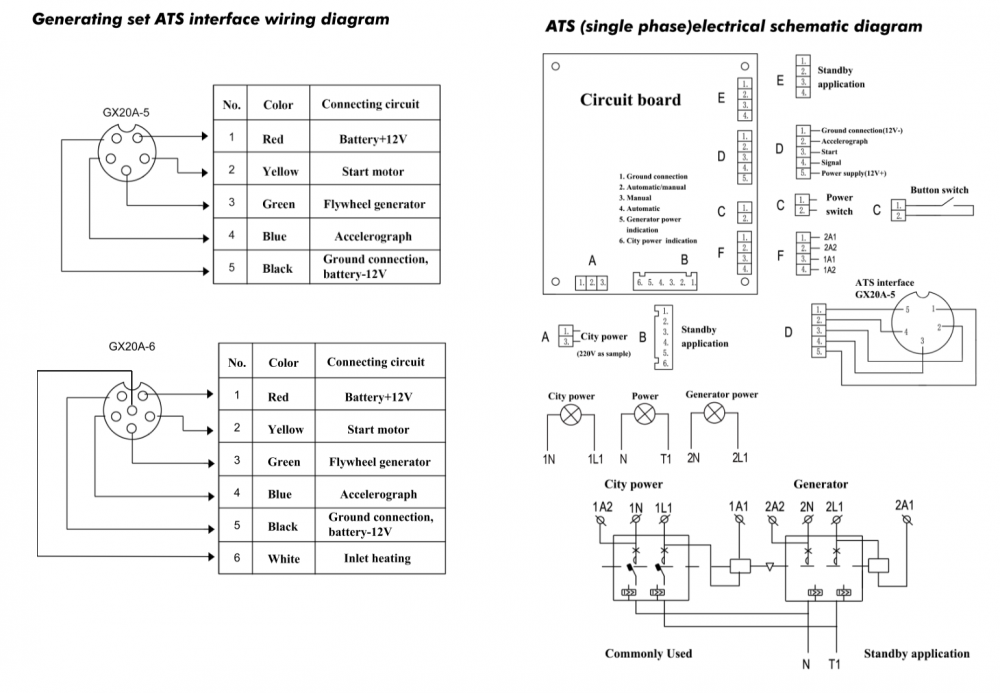กล่องควบคุม ATS AiPOWER ATS-15(3) สำหรับเครื่องปั่นไฟเบนซิน